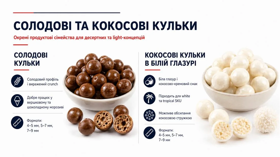 Презентація солодових і кокосових кульок