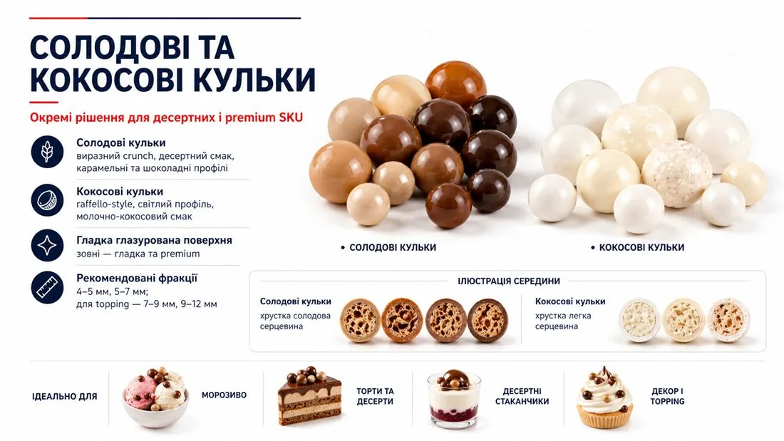 Солодові та кокосові кульки