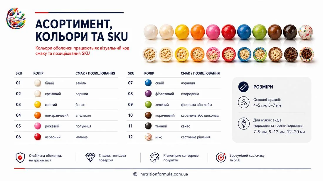 Кольори та товарні коди